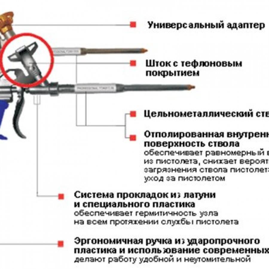 Как пользоваться пистолетом для монтажной пены - правила использования