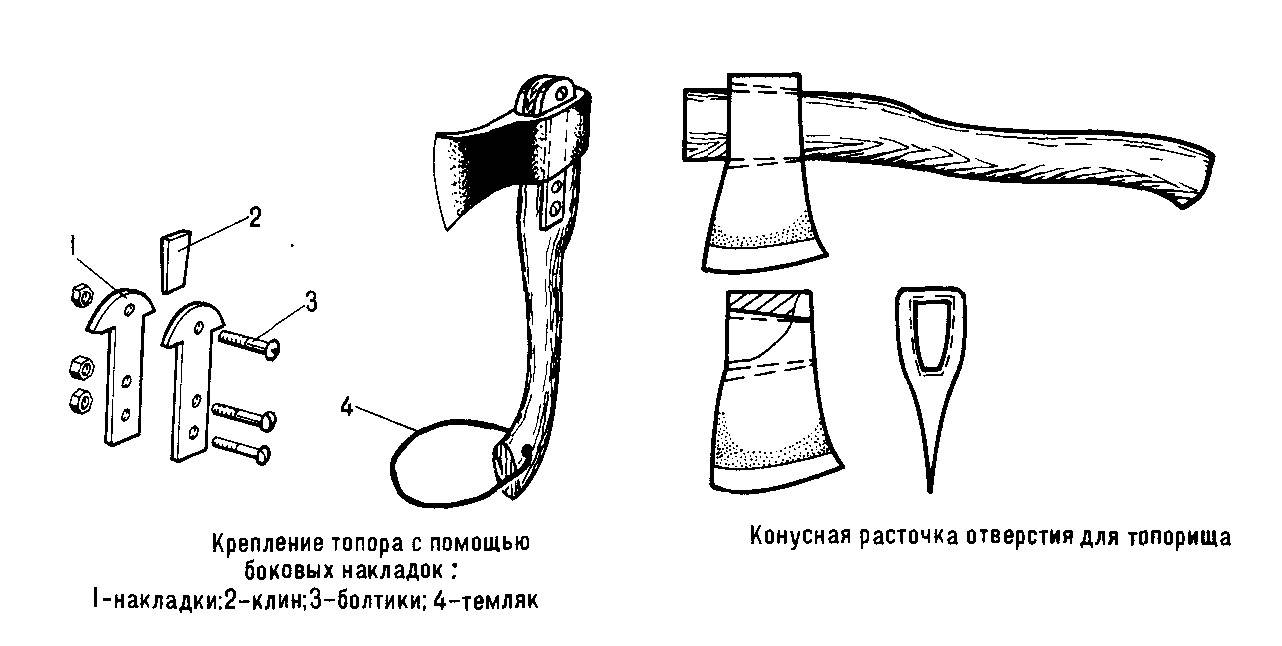 Как насадить топор на топорище самому - moy-instrument.ru - обзор инструмента и техники
