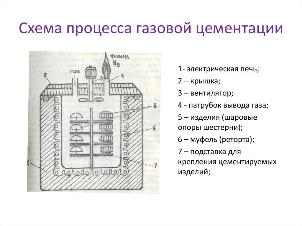 Цементация стали в домашних условиях