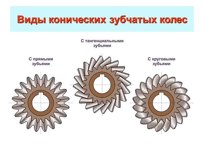 Конические зубчатые передачи презентация