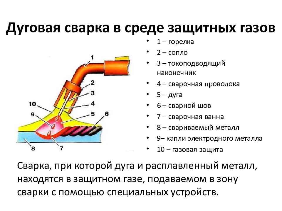 Принцип работы сварочного инвертора