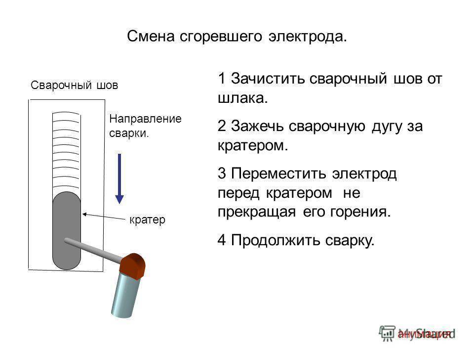 "козырит" электрод при сварке: что это значит и почему происходит❓