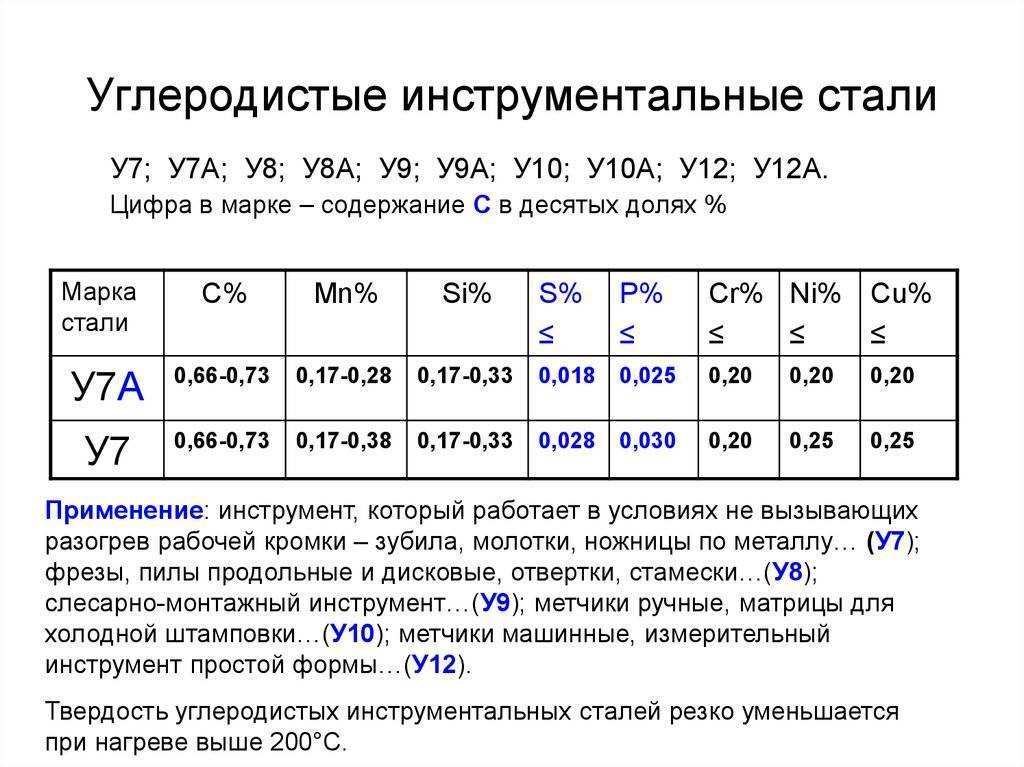 Марки инструментальных сталей