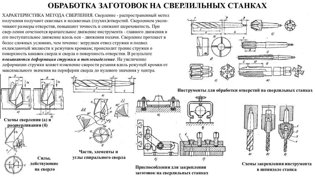 После обработки отверстий. Приспособления для закрепления заготовок на сверлильных станках. Схема сверления сквозного отверстия. Схема сверления на сверлильном станке. Технологическая карта по работе на сверлильном станке.