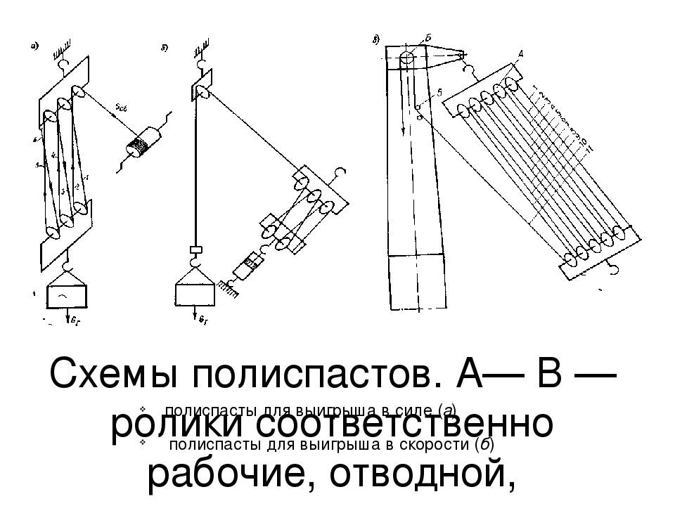 Полиспаст — что это такое? принцип действия. применение