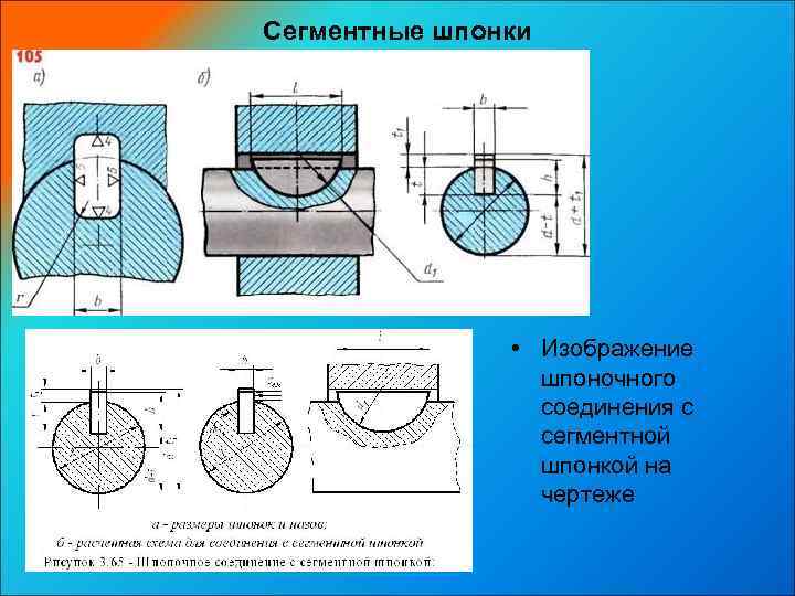 Сегментные шпонки: гост, виды, назначение