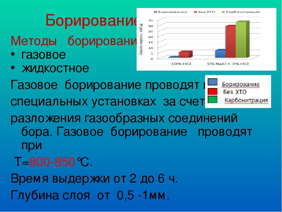 Диффузионная металлизация википедия