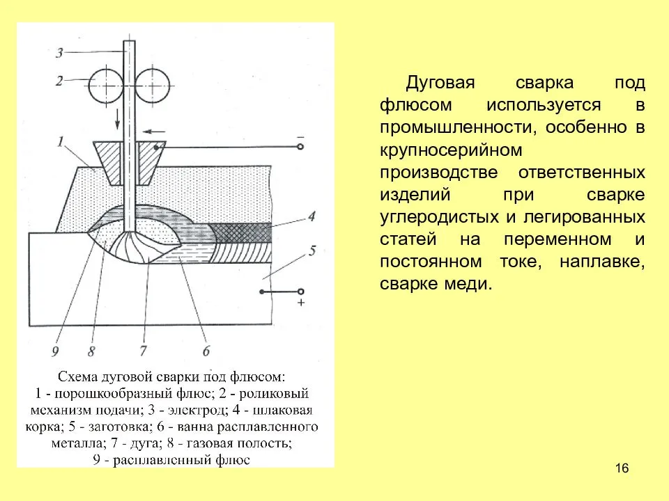 Гост 8713-79 сварка под флюсом соединения сварные: острыми и тупыми углами 23518, автоматическая, смеси, классификация, дуговая в защитном газе, 11534 – дуговая сварка на svarka.guru