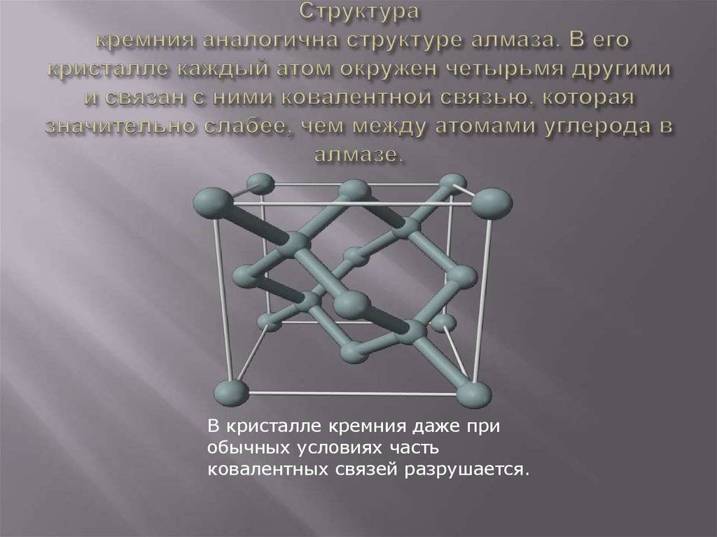 Карбид кремния
