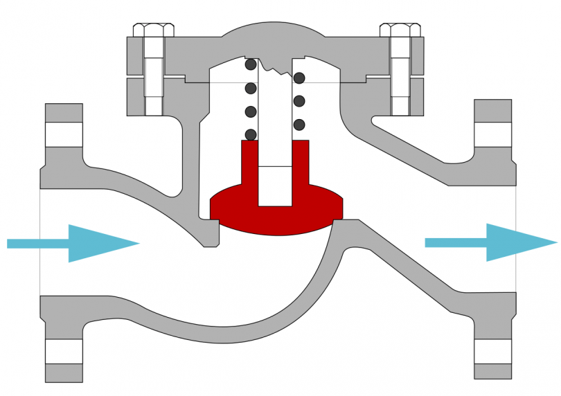 Конструкция обратного клапана