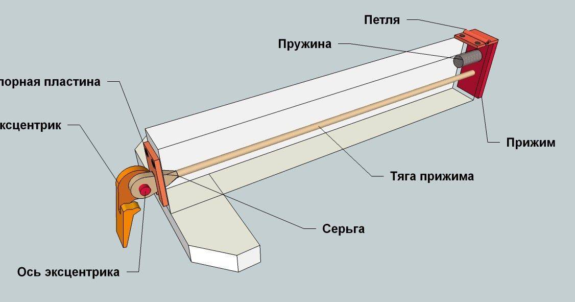 Каретка для фрезера по дереву своими руками чертежи и размеры