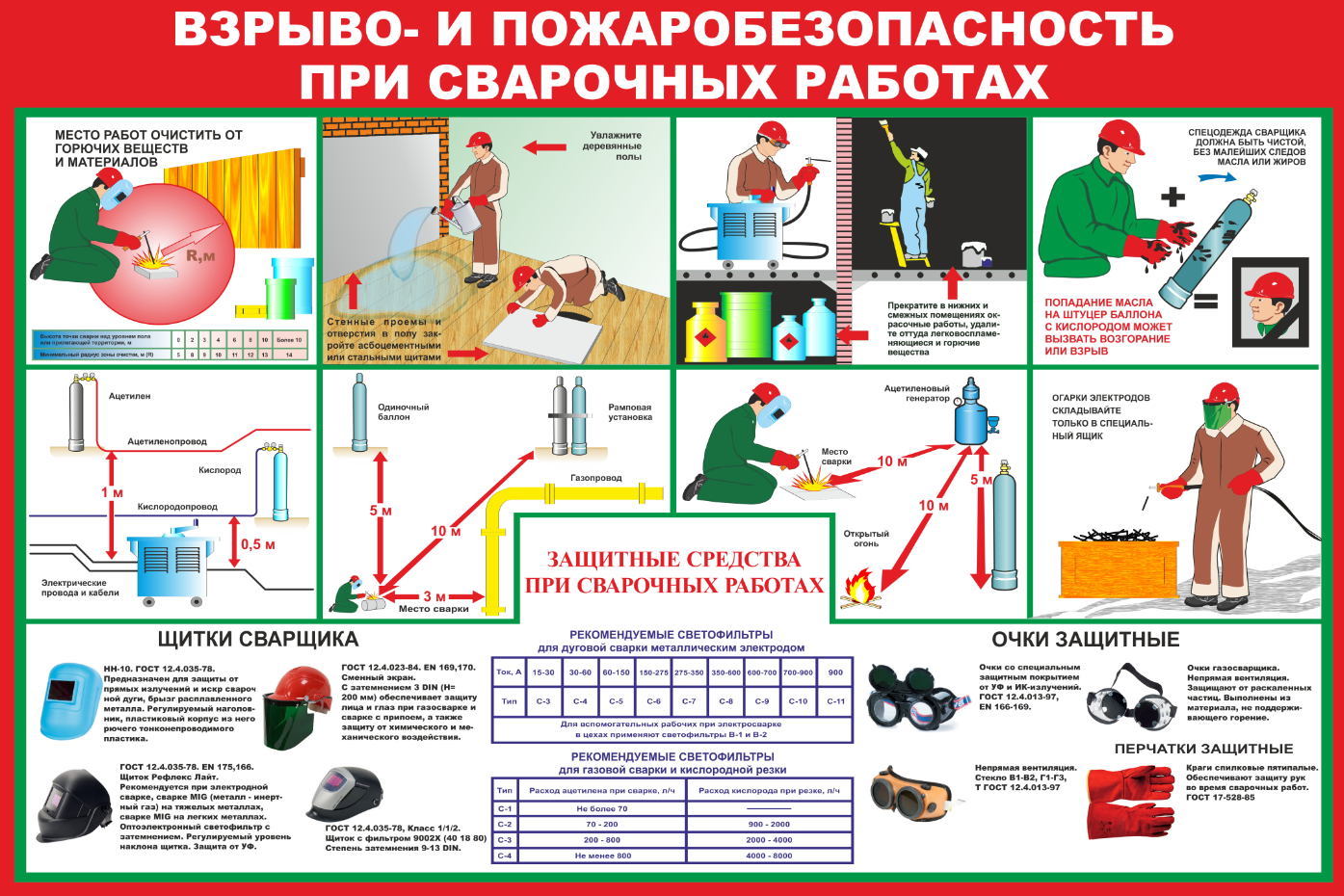 Опасная рабочая зона