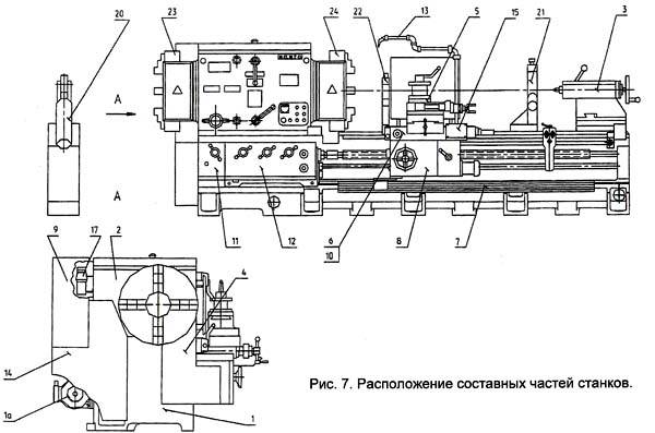 Станок трубонарезной 1а983: технические характеристики, паспорт