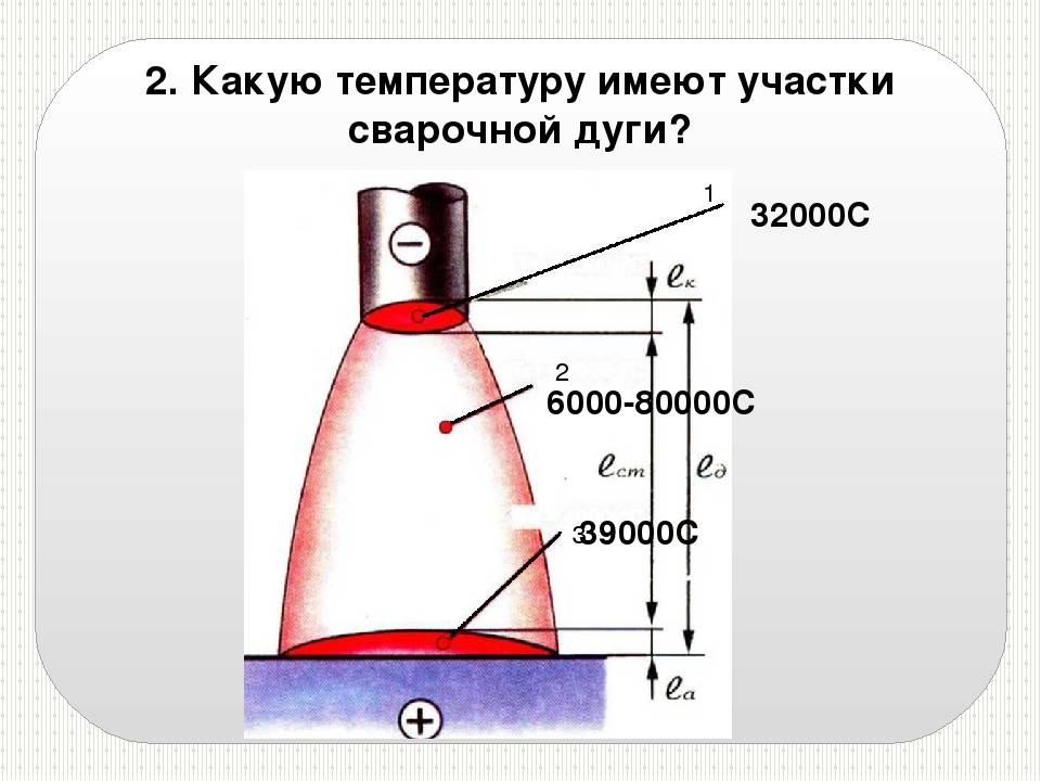 Техника ручной дуговой сварки | сварка и контроль