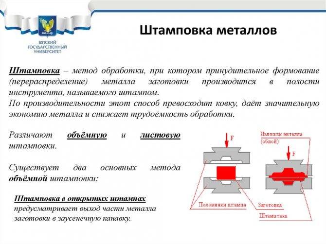 Что такое штамповка металла: виды штамповки и сферы применения