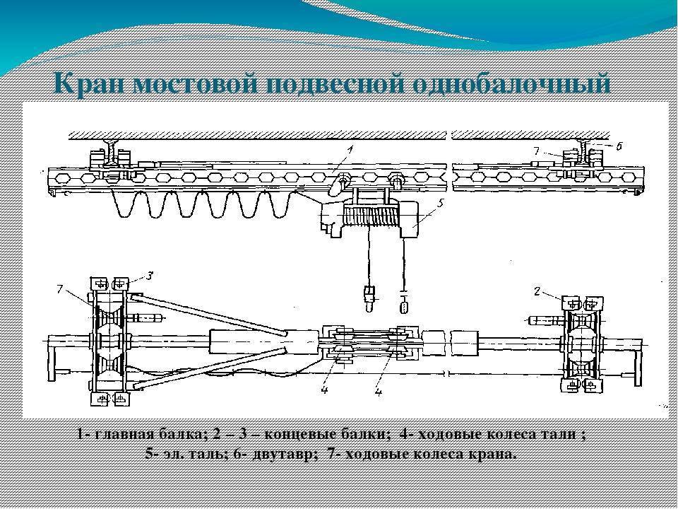 Мостовой однобалочный кран: устройство, описание монтажа