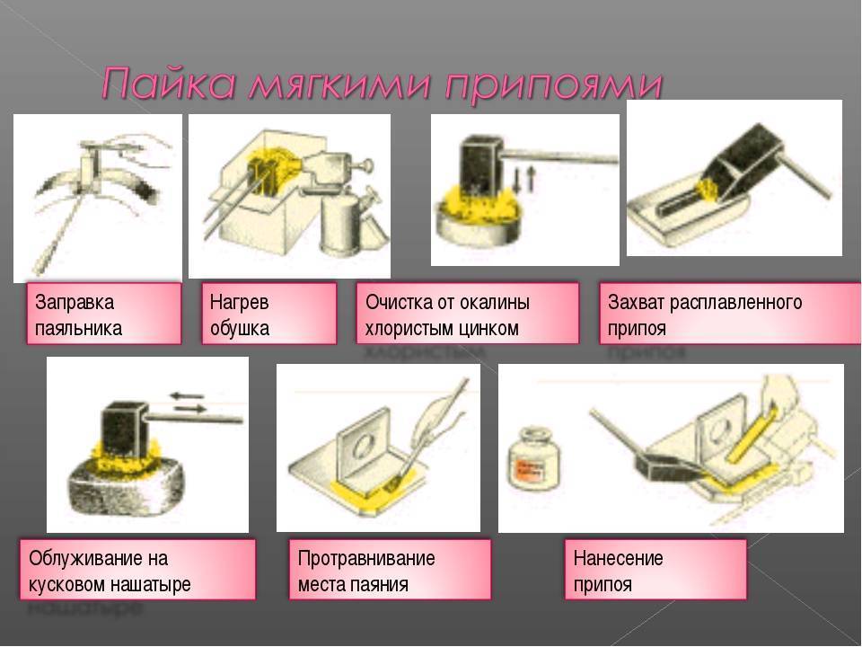 Лужение. слесарное дело