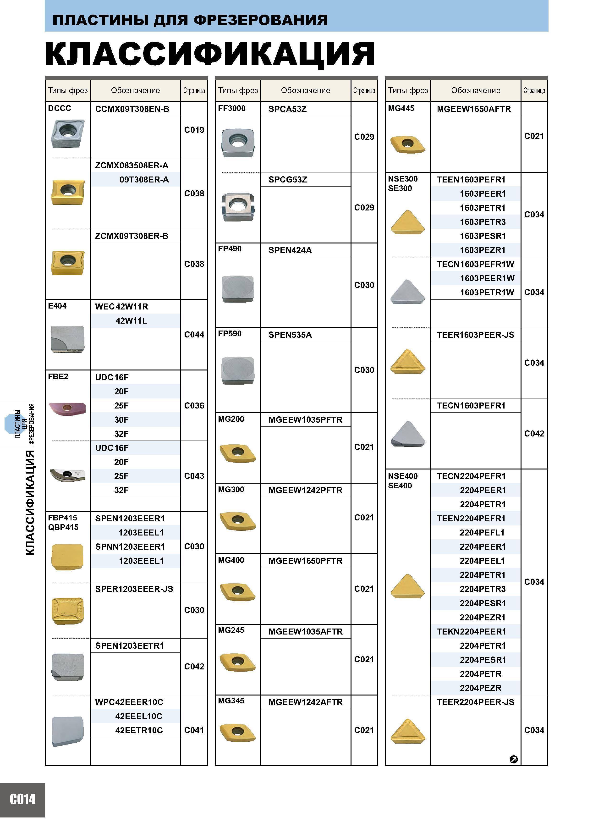 Тип пластин. Классификация маркировка твердосплавных пластин. Маркировка пластин для фрез по металлу. Обозначение твердосплавных пластин для фрез. Расшифровка твердосплавных пластин для фрез.
