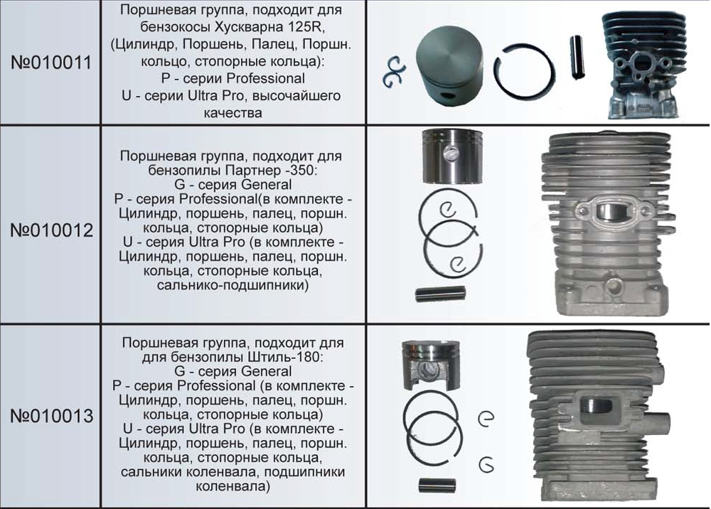 Как проверить компрессию на бензопиле без компрессометра • evdiral.ru