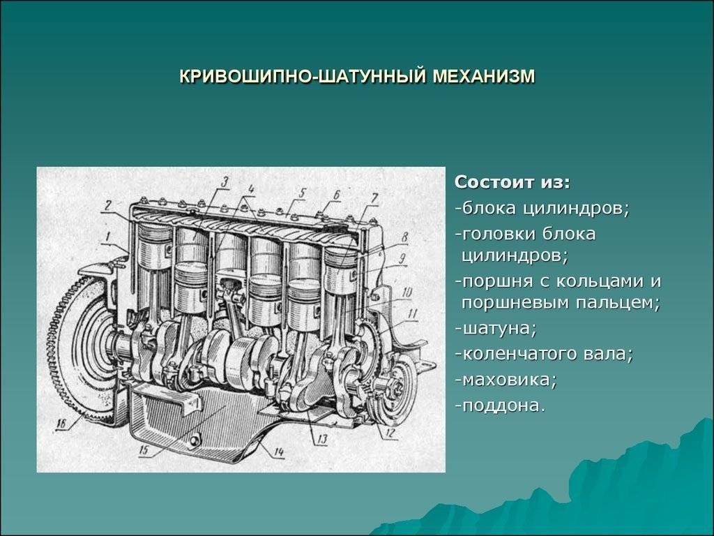 Кривошипно-шатунный механизм двигателя (кшм): устройство и принцип работы