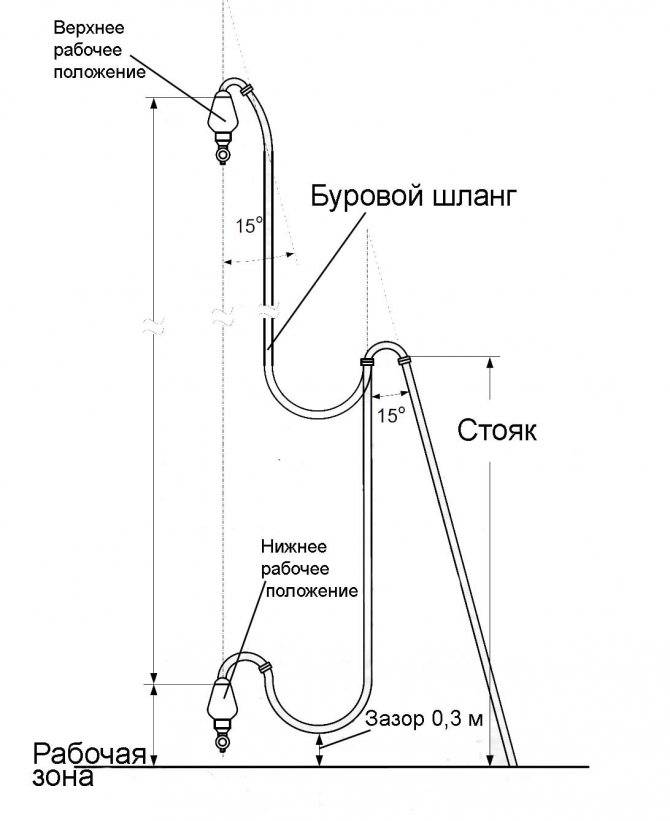 Вертлюжок что это такое