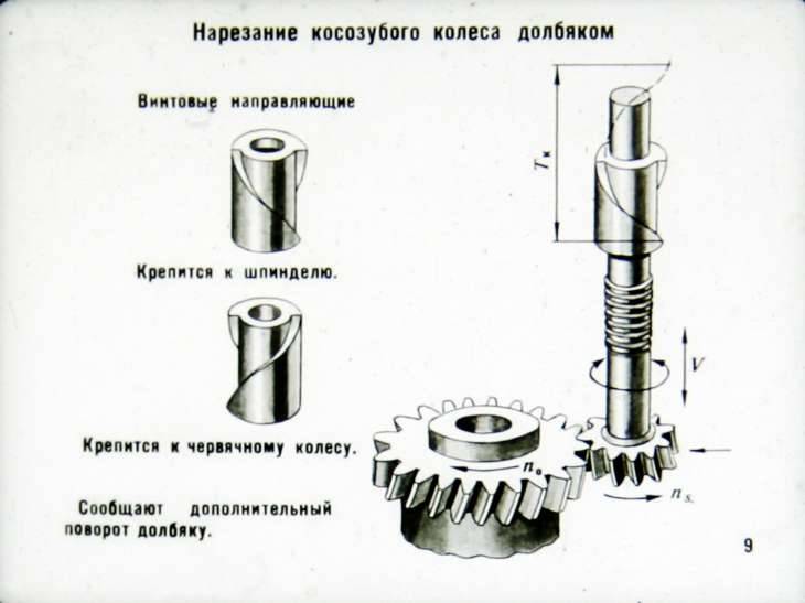 Нарезание шлицов