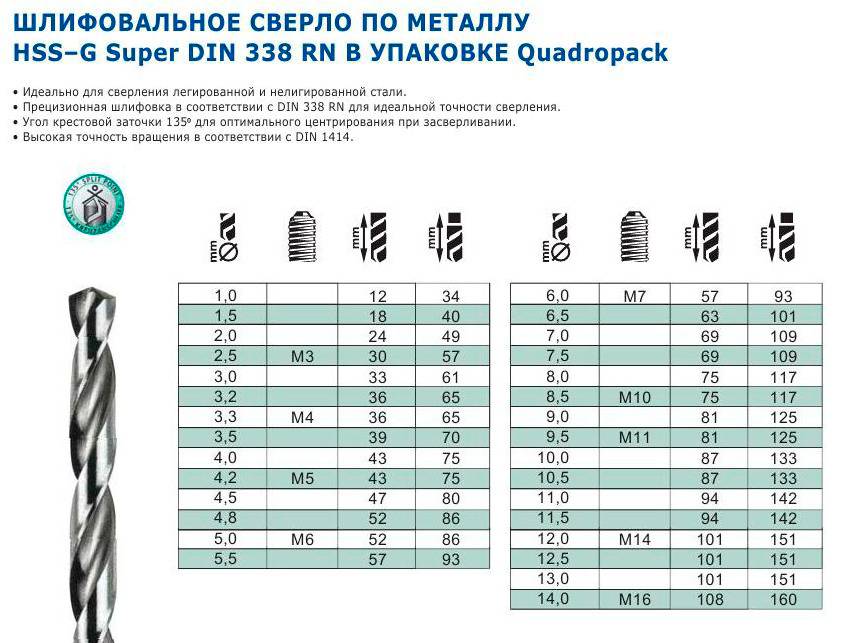 Сверла по металлу