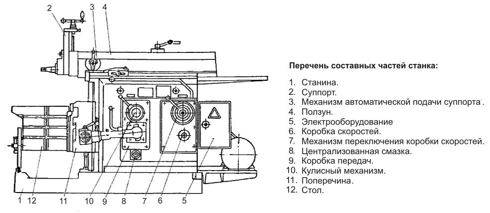 Как выбрать строгальный станок по дереву?