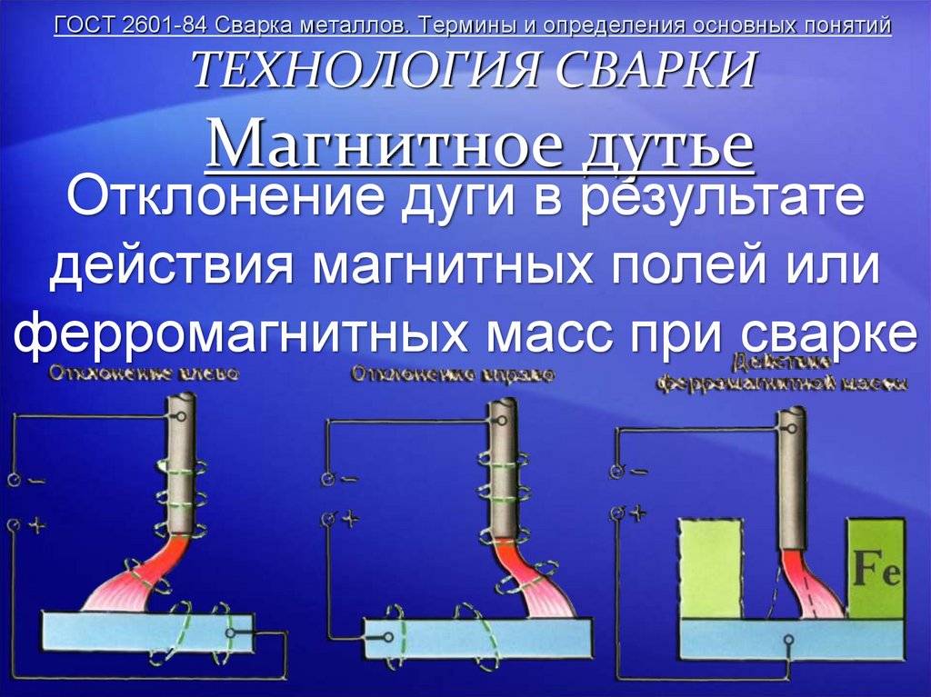 Магнитное дутье. причины возникновения и меры устранения