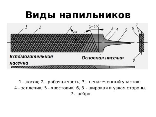 Гост 1465-80
