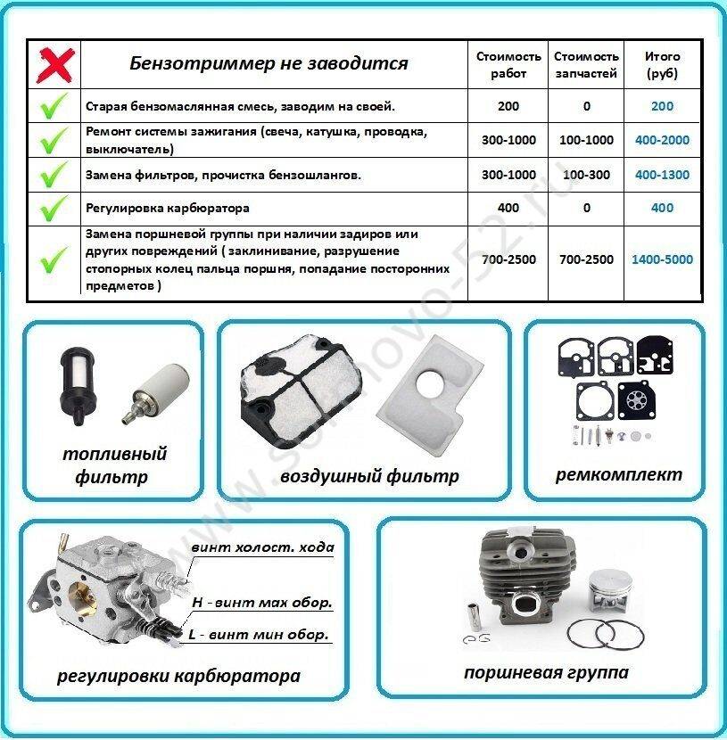 Причины почему не заводится бензиновый триммер