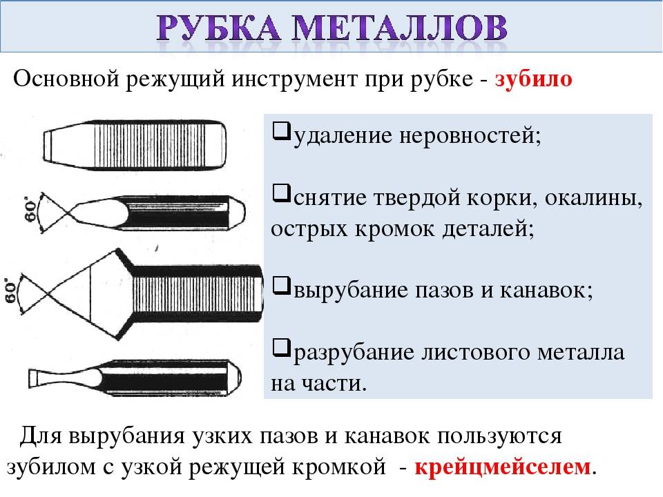 Слесарная рубка металла: инструменты, приемы, правила