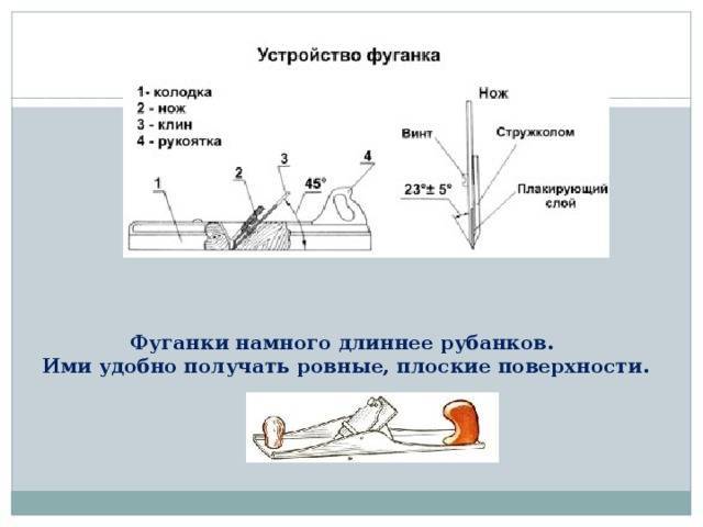 Виды рубанков и их назначение