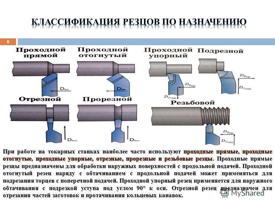 § 19. виды и назначение токарных резцов