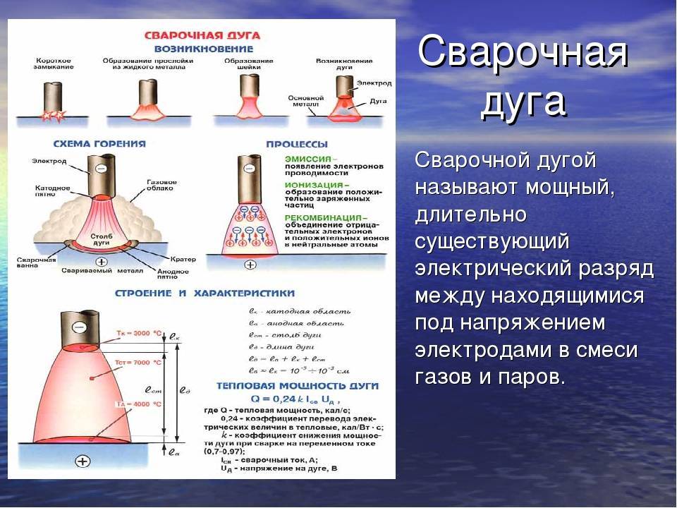 Источники питания для сварки . сварочное оборудование.