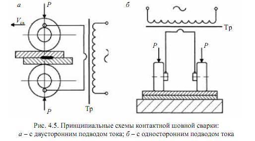 Технология контактной стыковой сварки и актуальное оборудование