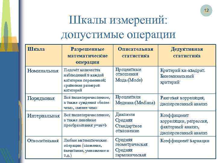 План в котором независимая переменная представлена в номинативной шкале называется