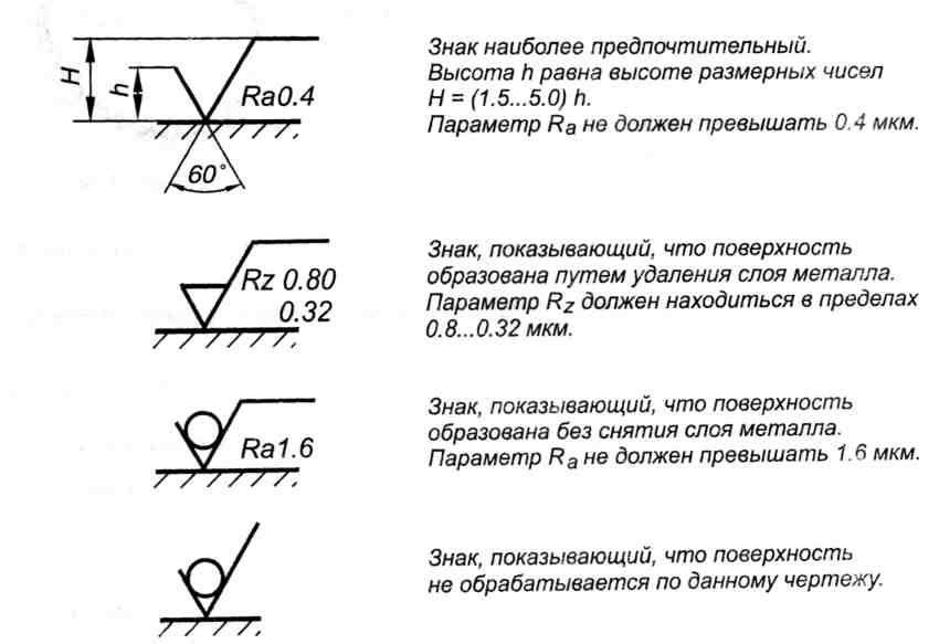 Обозначение рисунков по госту