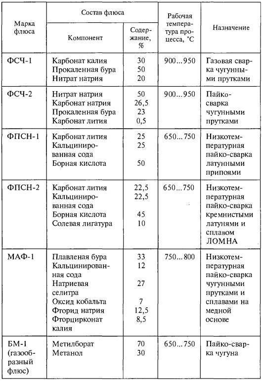 Что такое флюс для сварки