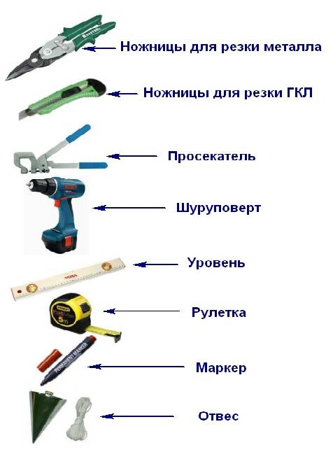 Чем резать гипсокартонные листы | gipsportal
режим гипсокартон легко и просто, нужные интрументы — gipsportal