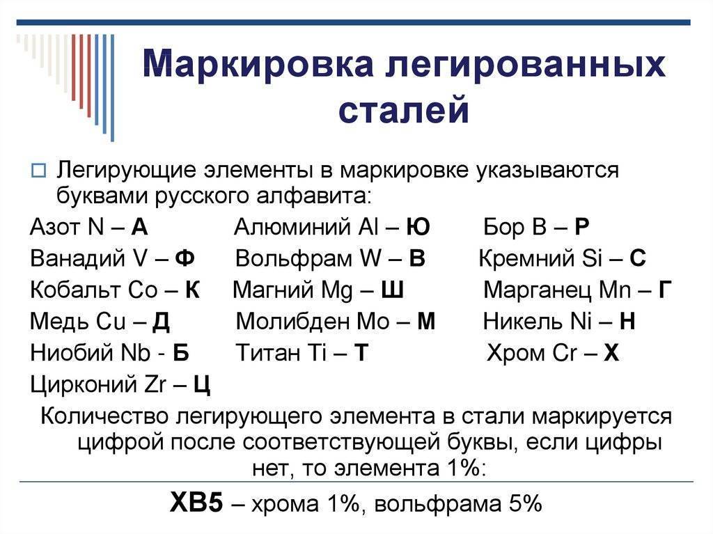 Расшифровка сталей, сплавов и чугунов: таблица, примеры. расшифровка сталей по составу :: syl.ru