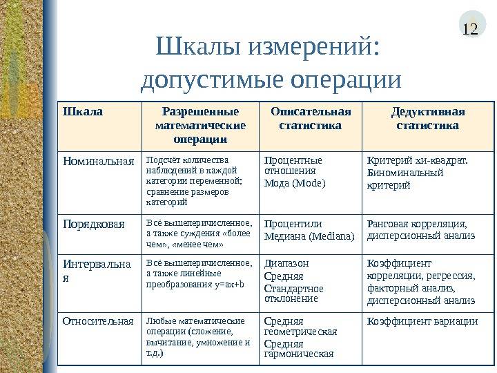 Общее правило поведения людей представляющее собой образец эталон масштаб которым они должны