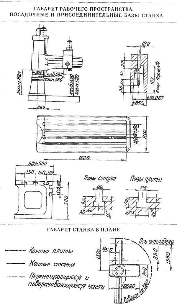 2н55 станок радиально сверлильный паспорт схемы характеристики