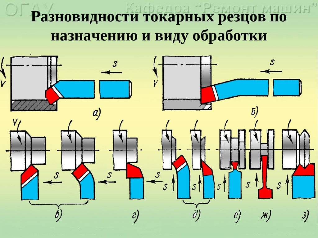 Отрезные резцы для токарного станка по металлу