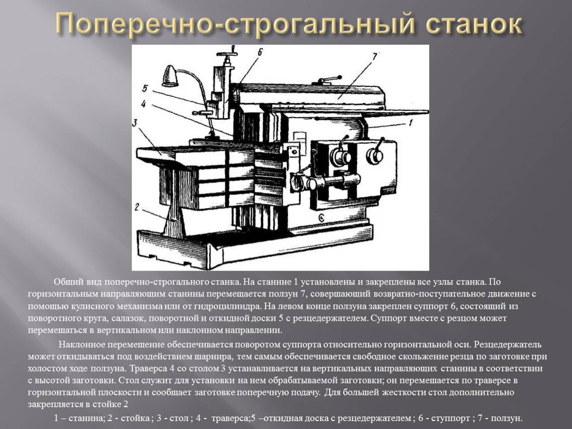 Презентация на тему шлифовальные станки