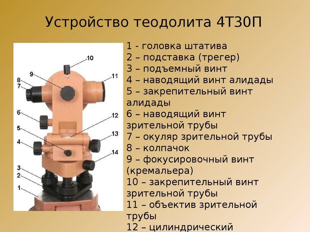 Поверки и юстировки теодолита