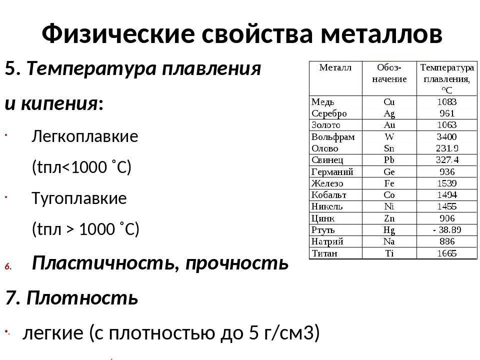 Учимся определять медь и отличать ее от других металлов и сплавов — портал о ломе, отходах и экологии