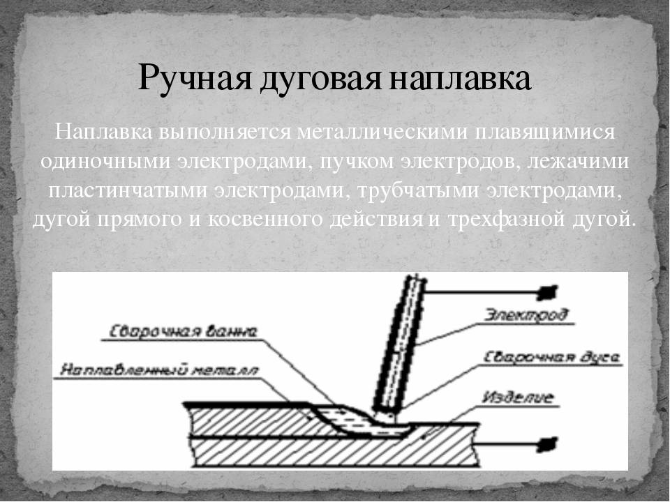 Основные схемы процессов наплавки