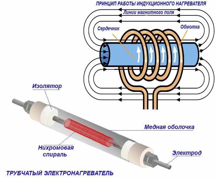 Индукционный нагреватель схема 8квт