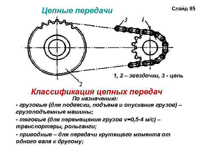 Сборка цепей. Цепные передачи техническая механика. Цепные передачи классификация цепей. Принцип действия цепной передачи. Цепная передача принцип работы.